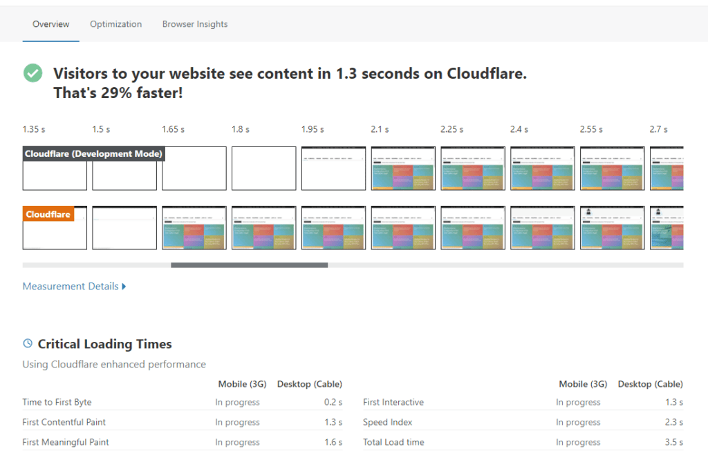 Cloudflare Speed Overview