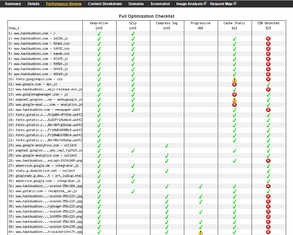Performance Review WebPageTest.org