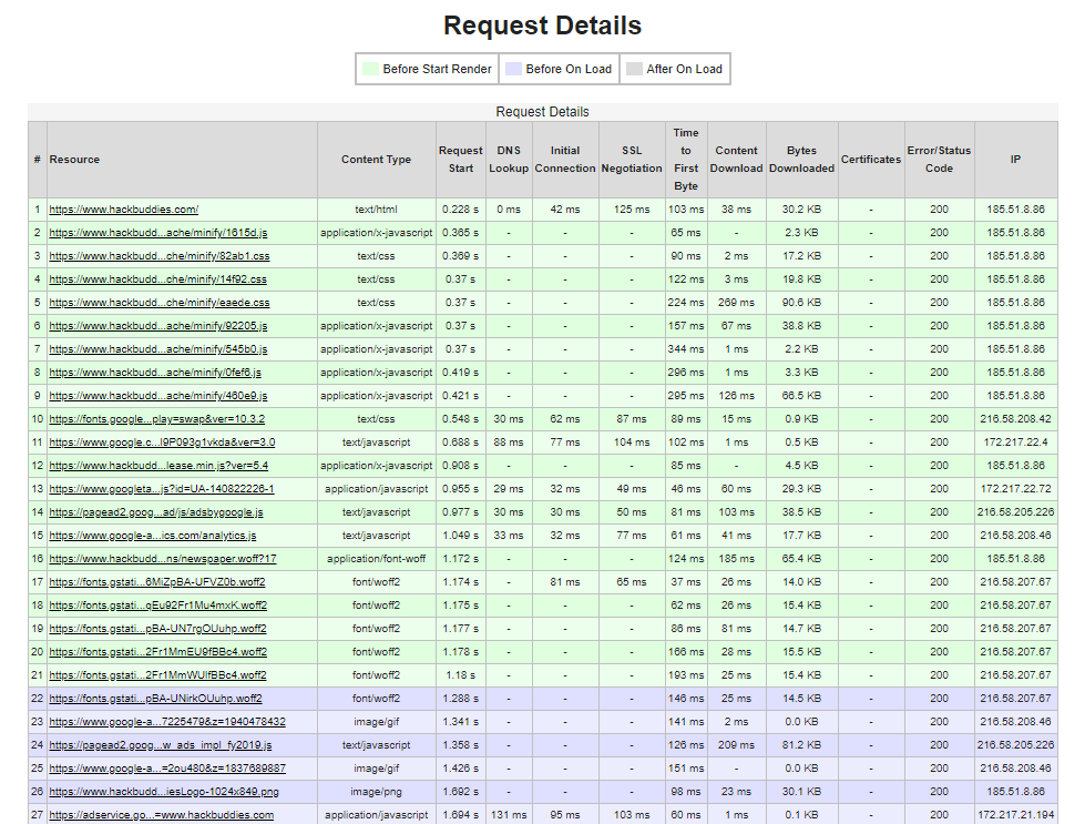 Request Details WebPageTest.org